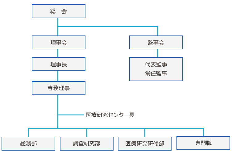 組織図